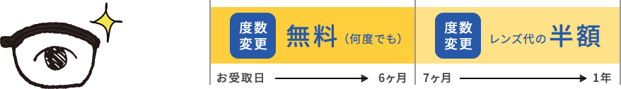 [お受取日から6ヶ月]度数変更：無料（何度でも）／[7ヶ月から1年]度数変更：レンズ代の半額