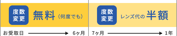 [お受取日から6ヶ月]度数変更：無料（何度でも）／[7ヶ月から1年]度数変更：レンズ代の半額