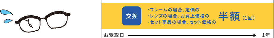 [お受取日から1年]交換：フレームの場合、定価の半額（1回）／レンズの場合、お買上価格の半額（1回）／セット商品の場合、セット価格の半額（1回）